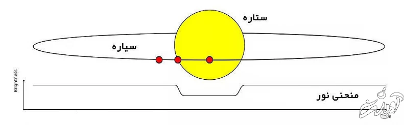 کشف سیارههایی بزرگتر و سکونتپذیرتر از زمین/ عکس
